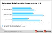Die Kleinen zeigen's den Großen
