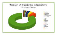 The Document Foundation announces LibreOffice 5.4.2
