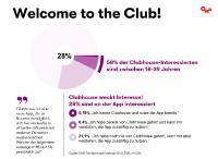 Clubhouse App: Der Hype hat Potenzial zum echten Newcomer