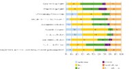 Web 2.0 - Tools etablieren sich im Change-Management