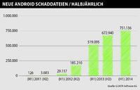 G DATA Ausblick 2015: Multi-Target-Malware und Spionageprogramme im Fokus