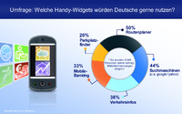 Widgets: DIE individuelle Informationsquelle - Was sich die Deutschen als Mini-Programme wünschen