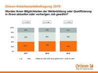 Weiterbildung sichert Zukunft
