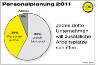Gutes Geschäftsjahr macht deutschen Tunern Mut: VDAT-Mitglieder erwarten 2011 wirtschaftliche Erholung