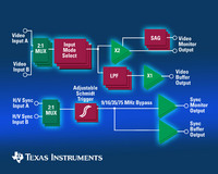 TI Introduces Industry’s First Triple Video Amplifier with Integrated Filters and HV Sync Capability