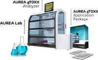 AUREAautomated strand break analysis