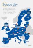 PPRO-Newsflash zum Europatag: E-Commerce und Payment in der EU