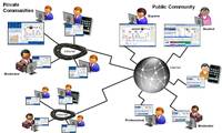 Software Engineering 2011 am KIT