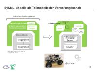 LieberLieber Software: PiCar as model for Industry 4.0