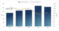 OceanaGold reports full year 2020 financial results and provides multi-year outlook