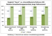 Oemetas HYCUT mit guter Ökobilanz