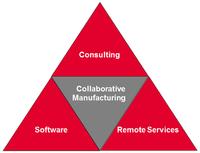 Die pol-it GmbH bringt Manufacturing 4.0 voran