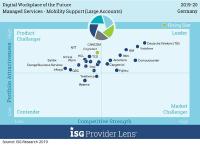Künstliche Intelligenz ist zum integralen Bestandteil des Digital Workplace geworden