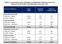 Revival Gold liefert fantastische Ressourcenerhöhung auf Beartrack-Arnett ab