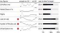 BonaVista MicroCharts Technical Preview released