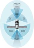 LeddarTech – Neuartige Ranging- und Detection- Sensoren für automotive Applikationen