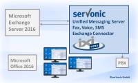 serVonic UCC ready for Microsoft 2016