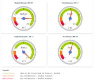 Optimierung der Conversationrate: Neues Dashboard von Tellja ermöglicht präzise Analysen in Echtzeit