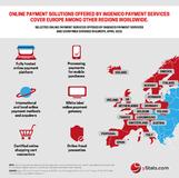 A New Company Profile of Ingenico Payment Services Details Online Payment Solutions Offering, Coverage and Recent Growth