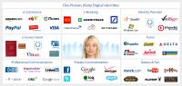 BioID announces MyBioID beta personal recognition service