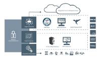 Die neuen Anybus-Edge-Gateways von HMS bauen auf den Hub™-Kopplungselementen des Unternehmens auf