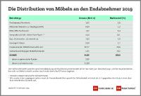 Schöner Wohnen
