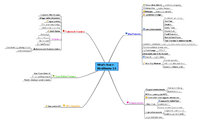 MindMeister launcht erfolgreich Version 3 der prämierten Online Mind Mapping Lösung