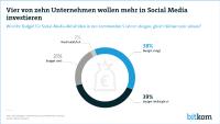 Vier von zehn Unternehmen wollen mehr in Social Media investieren