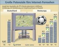 Internet-Fernsehen vor dem Durchbruch