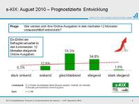 Positive Konsumstimmung der Online-Shopper hält an