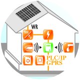 IDS-Gruppe bietet ganzheitliche Lösungen für Smart Grid und Smart Metering