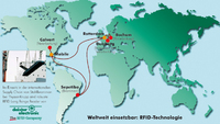RFID "powered by deister electronic" sorgt bei ThyssenKrupp für kurze Durchlaufzeiten und Transparenz in der Verfolgung von Stahlbrammen