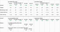 Der Ausbildungsmarkt 2020/2021