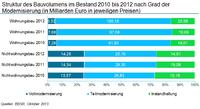 100 Mrd. Euro Modernisierungsmarkt: was die Verbraucher 2015 planen