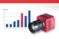 High-Speed GigE CMOS-Kamera erreicht 577 Bilder bei VGA Auflösung - für industrielle Bildverarbeitung und Machine-Vision