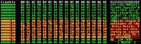Harte Zeiten für Hacker: Malware-Schreiber schickt Avira versteckte Zbot-Nachricht