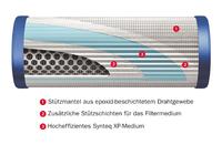 Leistungsfähige industrielle Hydraulikfilter setzen Maßstäbe