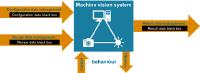 VDMA OPC Machine Vision: OPC UA Demonstrator vorgestellt