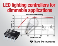 TI präsentiert in Zusammenarbeit mit Lemnis Lighting ein neues LED-Lampen-Referenzboard für dimmbare Offline-Beleuchtungsanwendungen