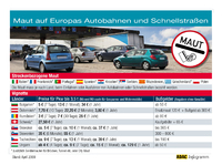 Maut in Europa