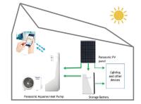 IFA 2017: Panasonic präsentiert autarkes Haus mit intelligentem Energiemanagement