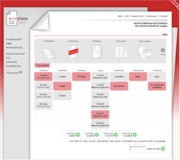 „Hiflex Webshop“ – weltweit einzigartiges offenes Webshop System für innovative Druckbetriebe