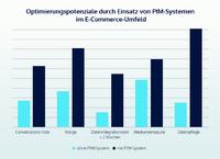 Wie PIM-Systeme im E-Commerce-Umfeld wirken