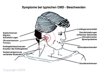 Männer unter Stress