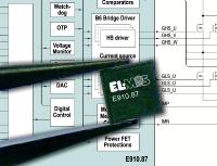 Komplett via SPI-Interface konfigurierbarer EC-Motor Treiber für industrielle und automotive Applikationen