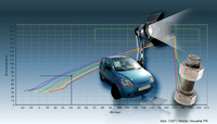 Toyota-Produktrückrufe wären mit moderner Software vermeidbar gewesen