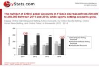 Global Online Gambling Sees Steady Growth and New Regulations
