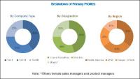 At CARG of 32.9% Application Container Market Size will surpass $4.98 Billion by 2023 from 2018