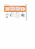 Neu: Software Seminar im Oktober bei der DV-Beratung & Partner In Köln