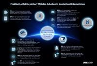 VMware-Studie zeigt: Große Mehrheit der deutschen IT-Abteilungen kämpft mit den Herausforderungen der Mobile Cloud-Ära